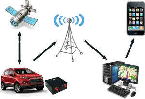 ELV & Security Systems Solutions in Bahrain,gps-vehicle-tracking